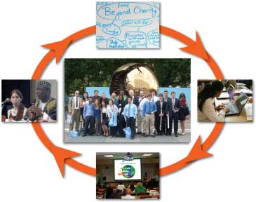 the design cycle